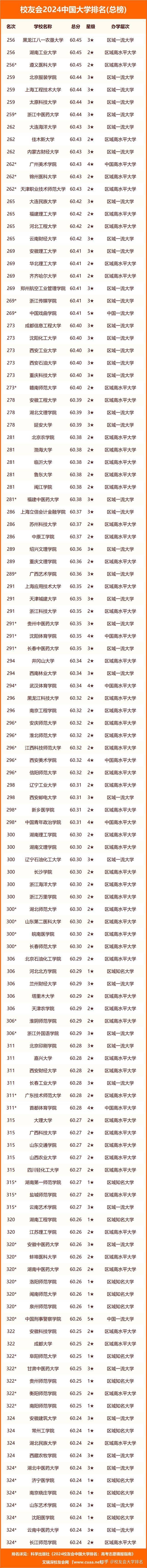 科學出版社重磅發佈校友會2024中國大學排名