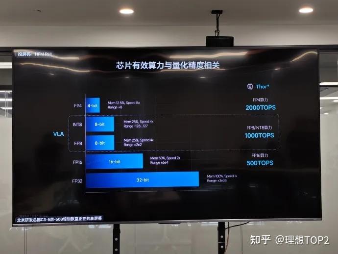 李想: 全新L9双马赫100芯片有效算力是Thor-U的5-6倍