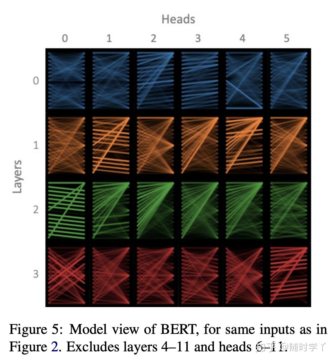 拆 Transformer 系列一：Encoder-Decoder 模型架构详解 - 知乎