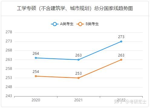 考研专业介绍|材料与化工 - 知乎