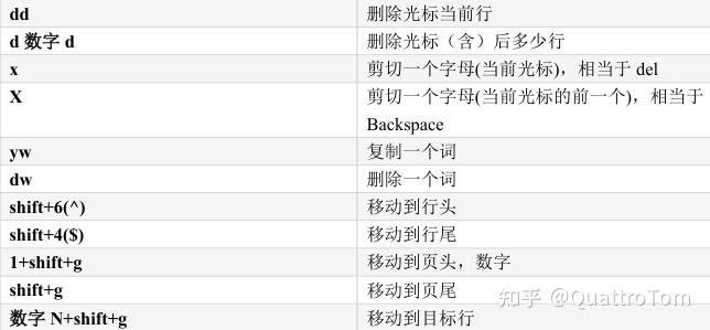 VMWare 搭建 Ubuntu 20.04 LTS 并配置本地 ssh - 知乎
