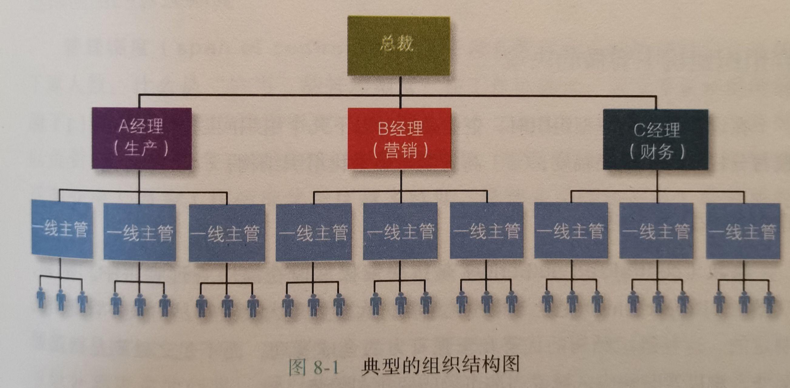 马克斯.韦伯和组织理论