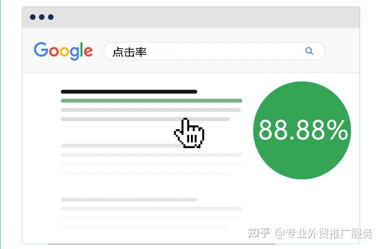 如何提升点击率?
