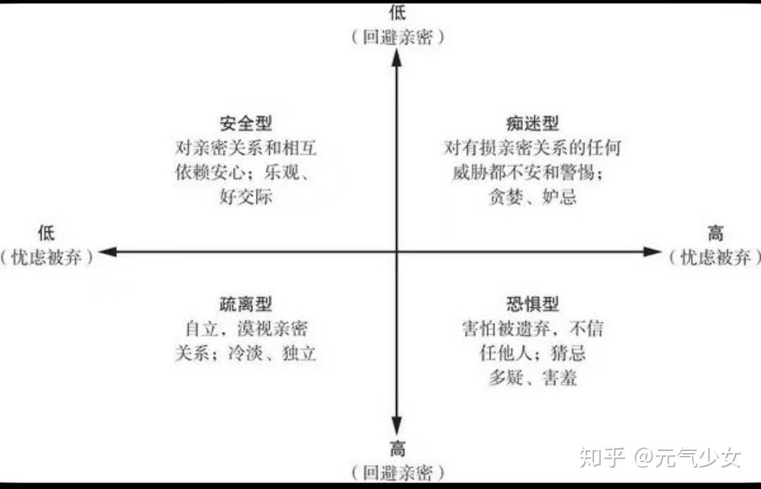 我们原生家庭对我们性格的影响及所发展的人际关系.