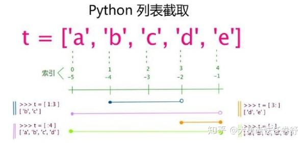 python数组和列表有什么区别