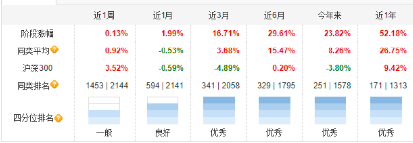 PG电子官方网站- PG电子试玩- PG电子APP下载热销基金 _ 天天基金网