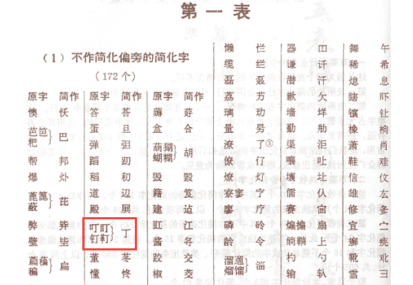 “口当”这个字为什么没了?又是篡改记忆的曼德拉效应吗? - 知乎