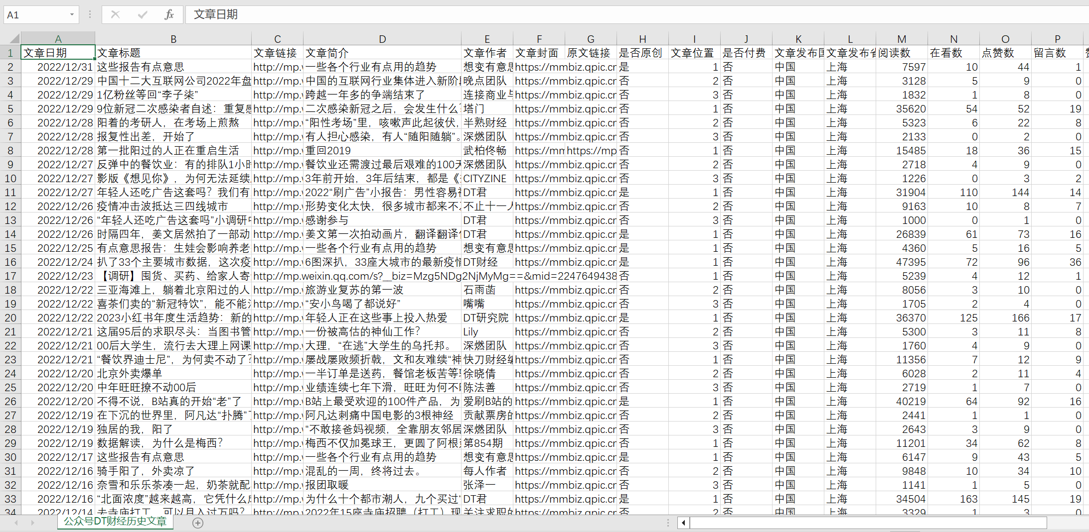 比较好的财经公众号(排名前十的财经公众号)