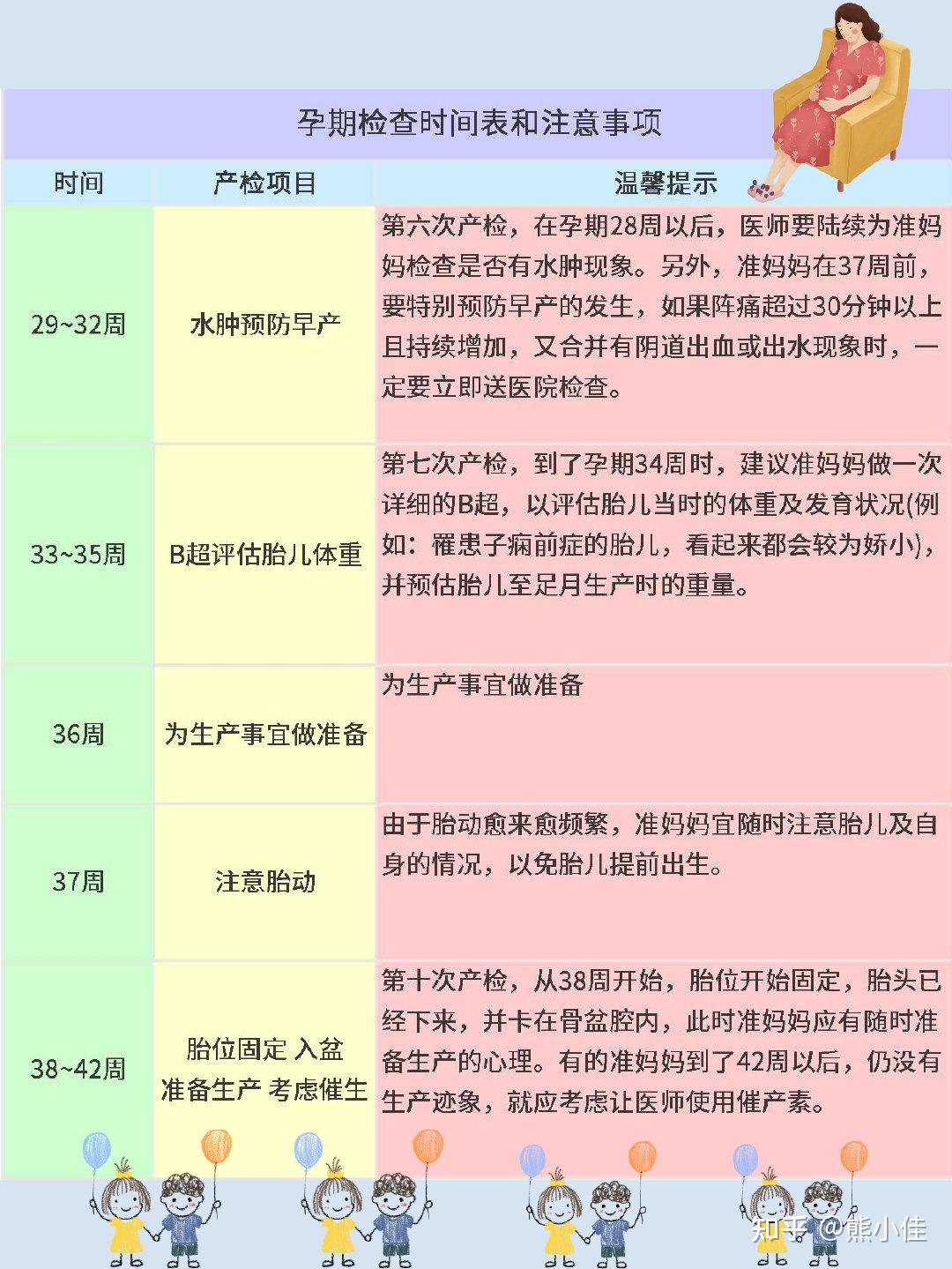 孕期检查项目和时间表(孕期检查项目时间表图片)-第2张图片-鲸幼网