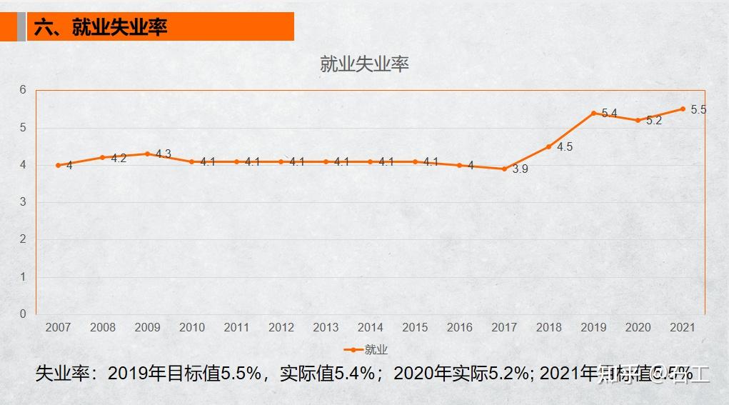 2021年两会gdp_2021年两会数据分析经济发展目标