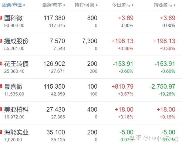 清仓了换一批 - 知乎