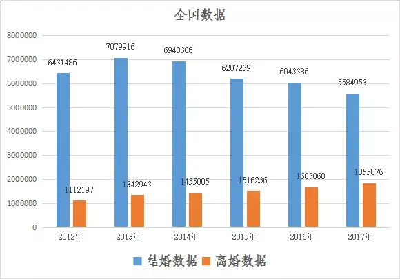 当今社会离婚率飙升的严峻原因 (当今社会离婚率这么高,是什么原因)