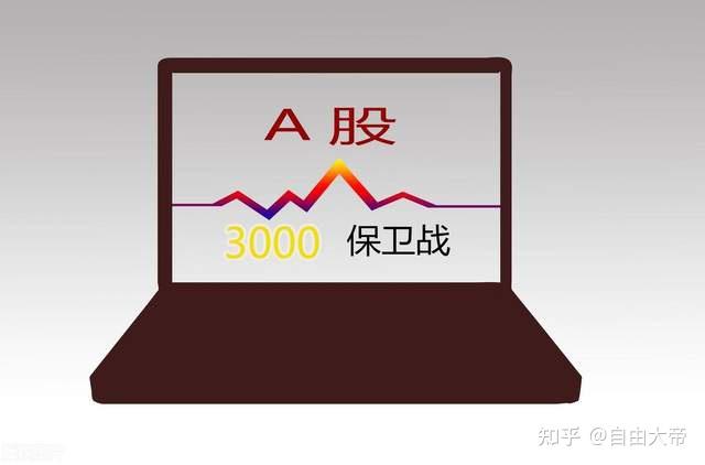 失守3000点后加速下跌 毫无抵抗之下 A股何时能止跌? - 知乎