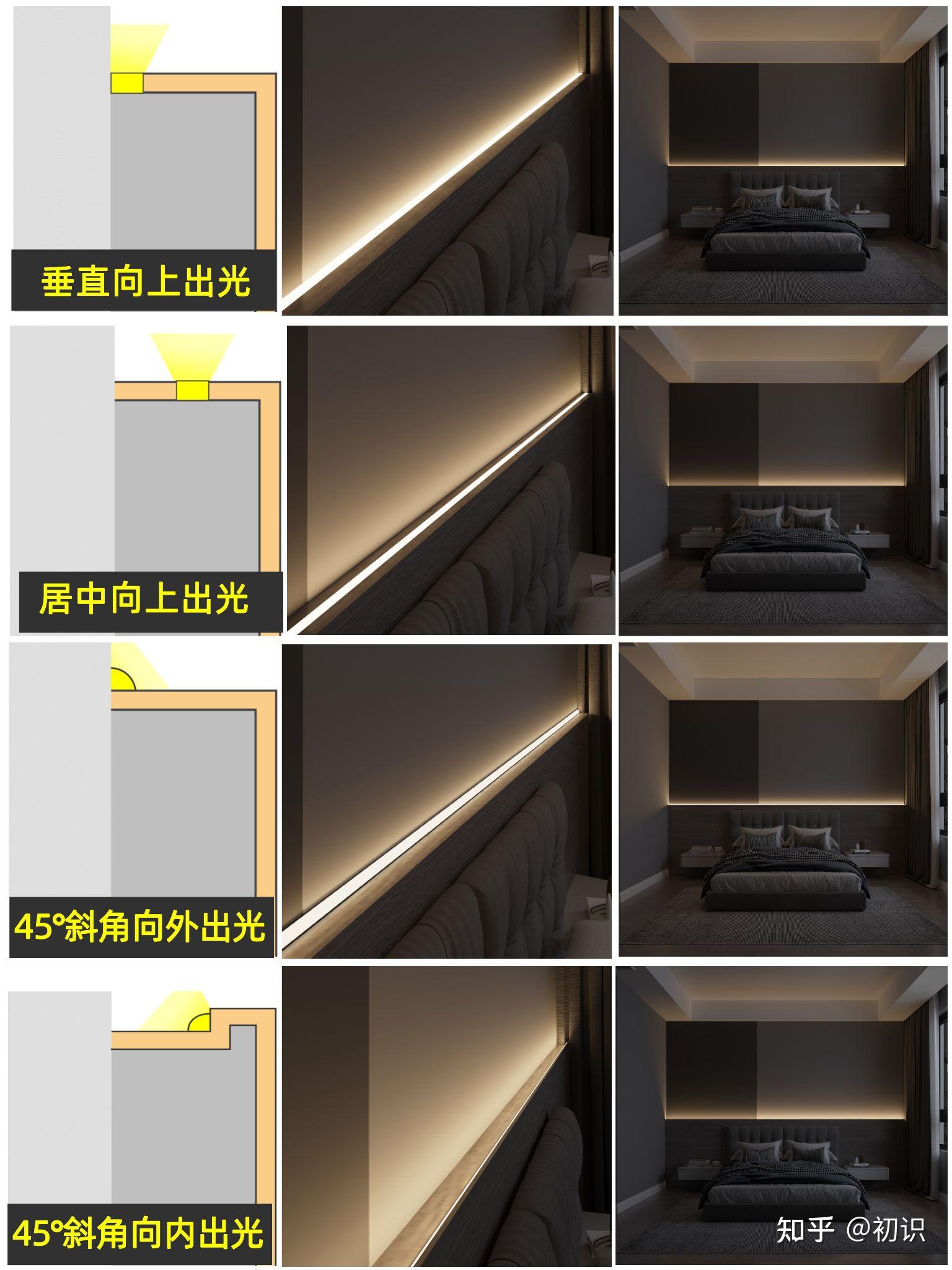 卧室床头灯光干货∣线条灯通用4种安装 - 知乎