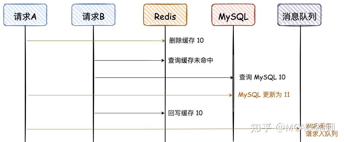 如何正确命名MySQL数据库以确保清晰和一致性？