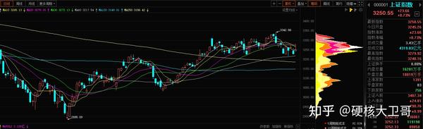 【0320 股市早参】周末两件大事 知乎