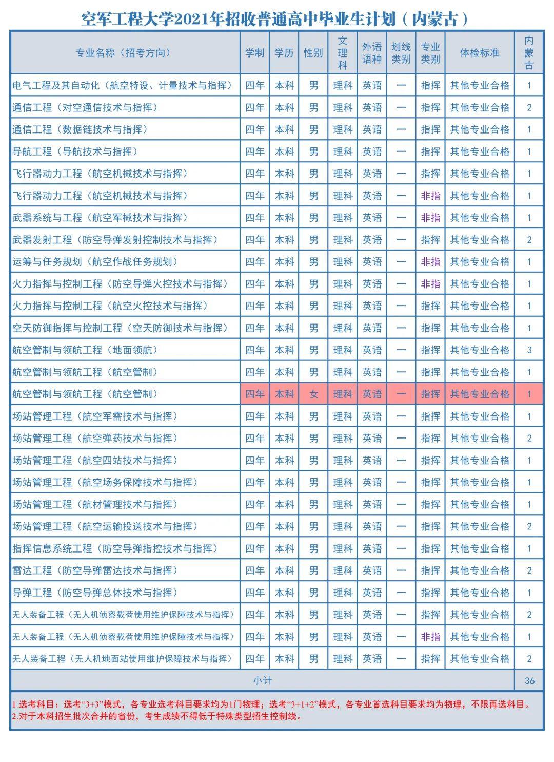 空军工程大学信息图片