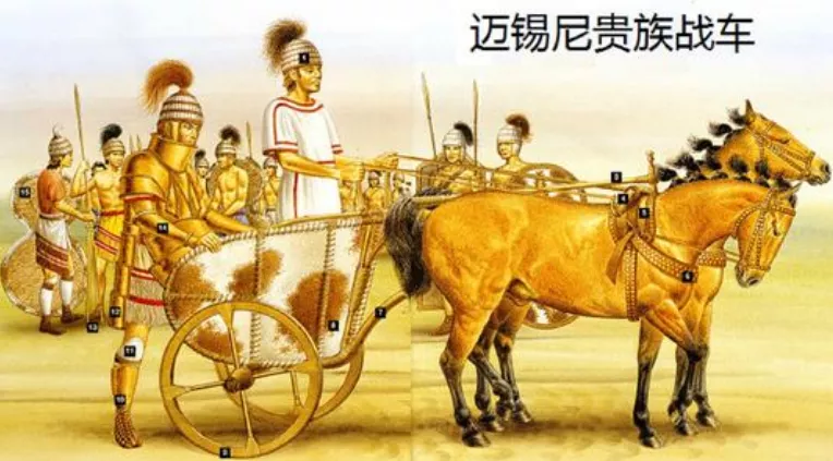 中国从古代战车在当时世界上处于一个什么样的水平