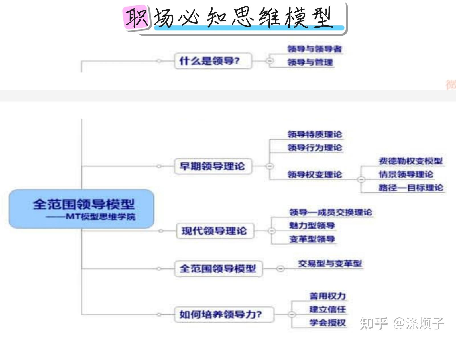 工作中人际关系怎么写(工作人际关系怎么写简洁概括)