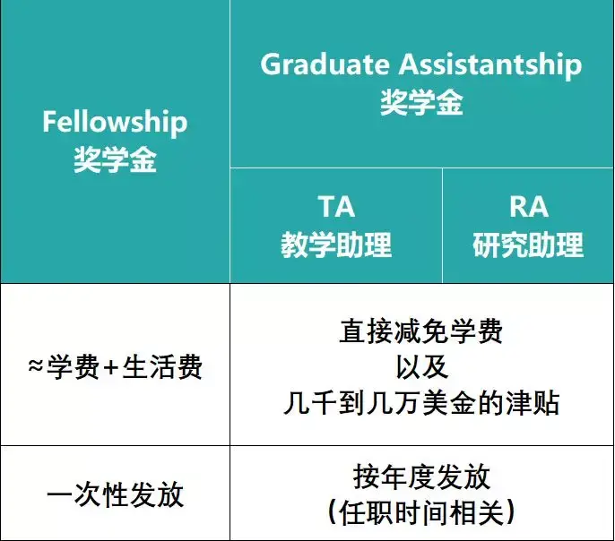 留学出国培训奖学金多少(出国留学中介机构前十排名)