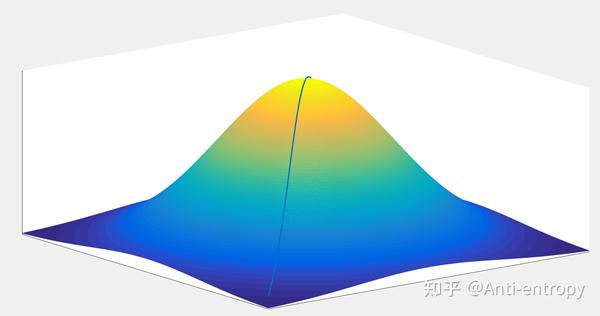 波动学杂谈(4)——行波 - 知乎