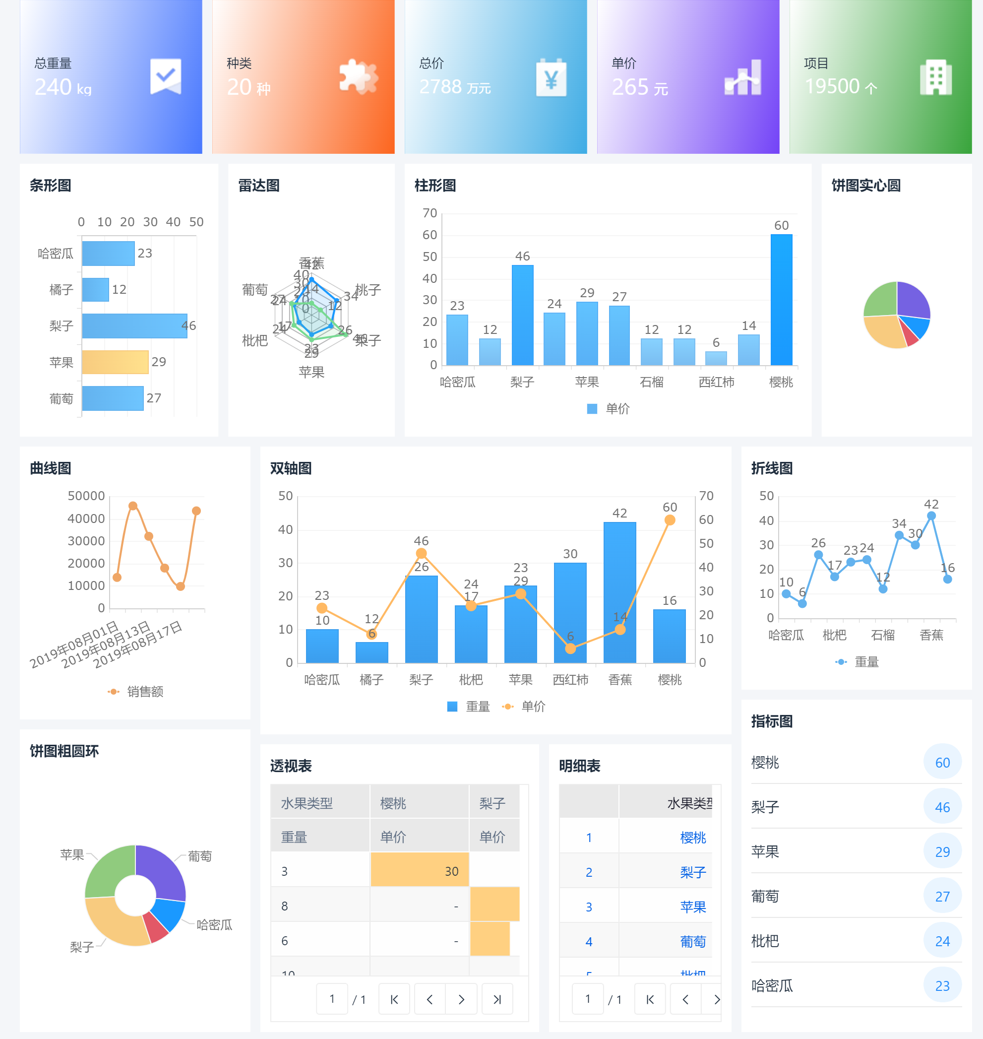 如何使用 Excel 进行多元回归分析? - 知乎