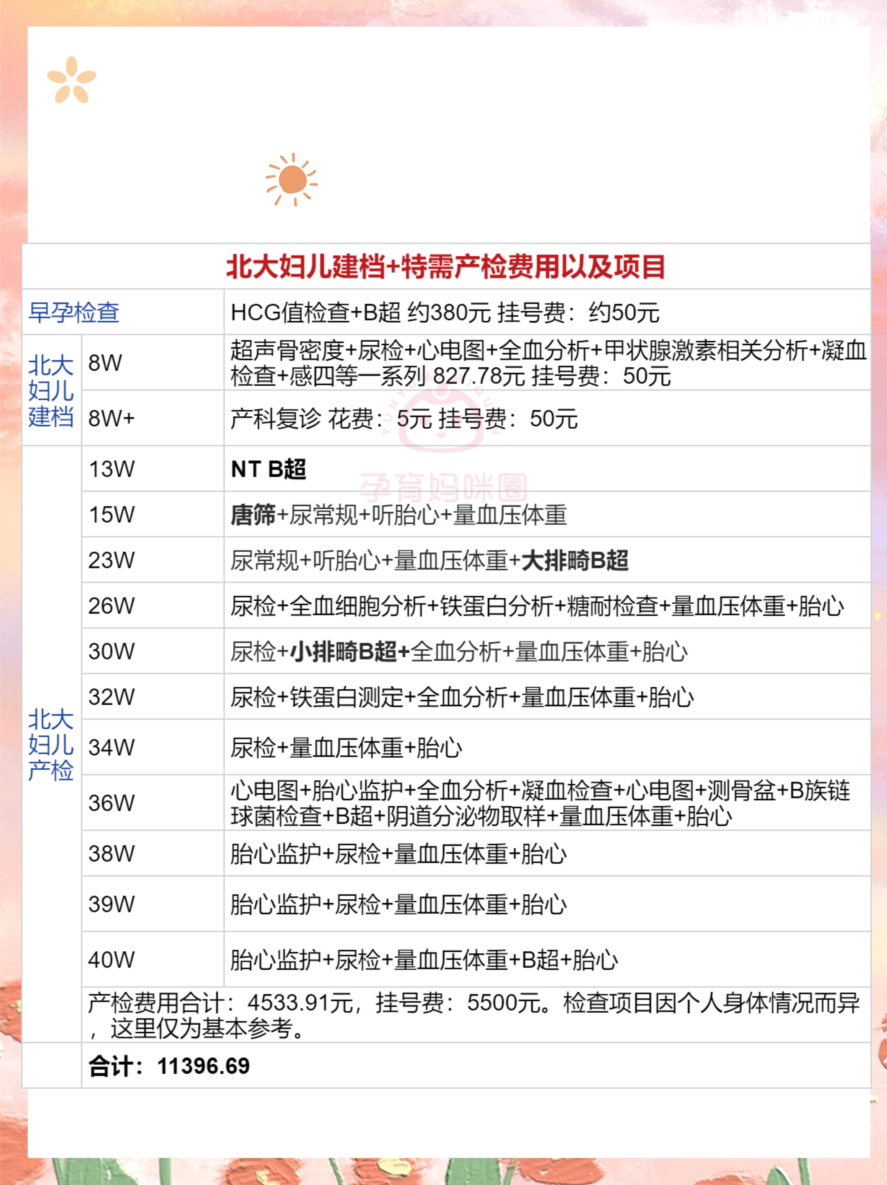 北大妇儿特需建档孕检记录之北京产检要花费多少