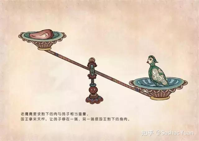 印度哲学v埃及神话尸毗王割肉喂鹰