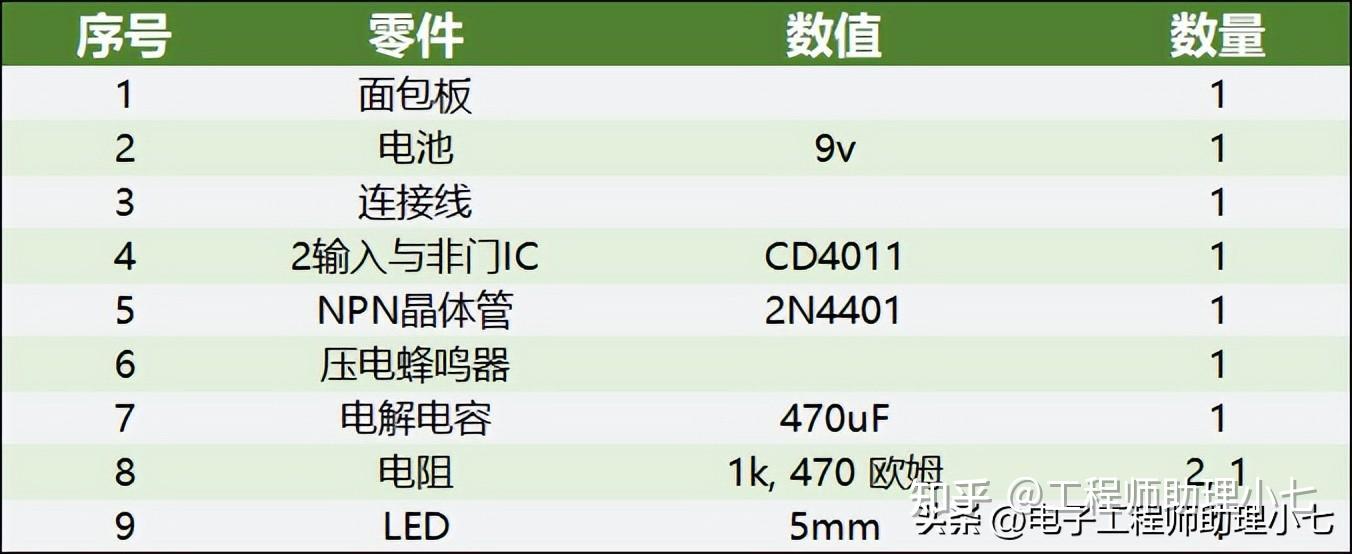 CD4011芯片功能介绍,CD4011引脚图及作用,一文教你读懂CD4011