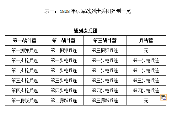 拿破仑大军团序列图片