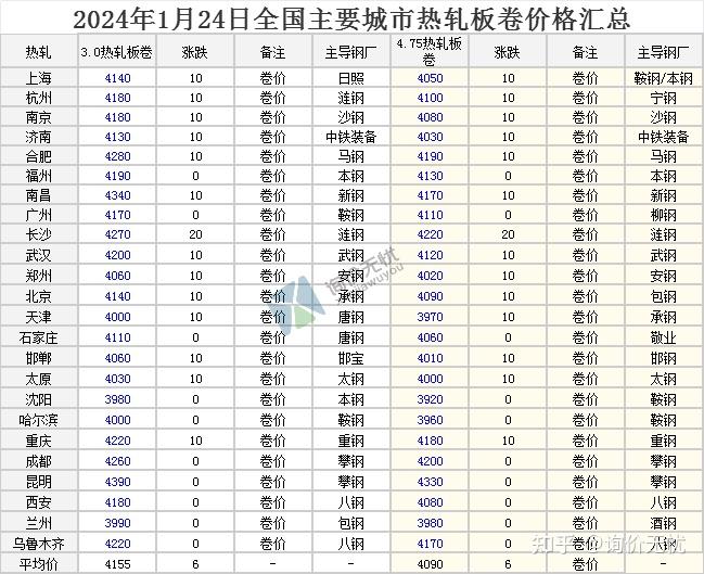 钢材批发 价格行情图片