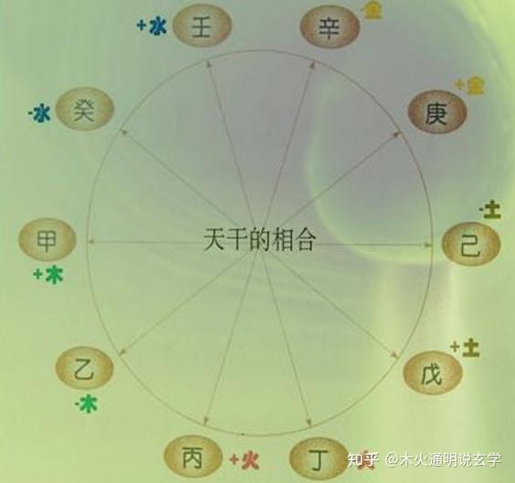 最全的十天干知识汇总，图文讲解十天干（学易必备） - 知乎
