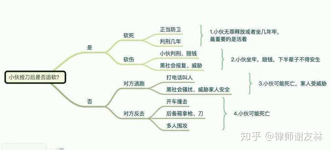 昆山震川路事件,如果你是律师,你怎样去辩护