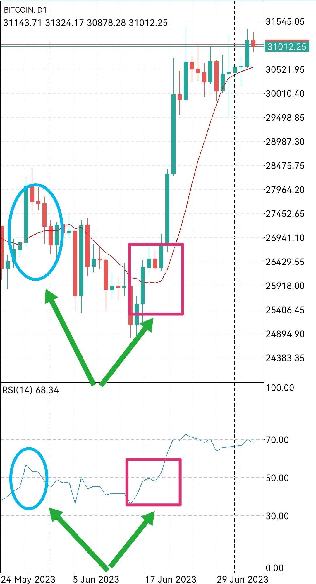 外汇追趋势如何设置止损止盈? - 知乎