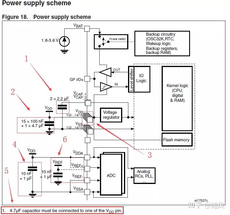 1-开发板设计 - 知乎