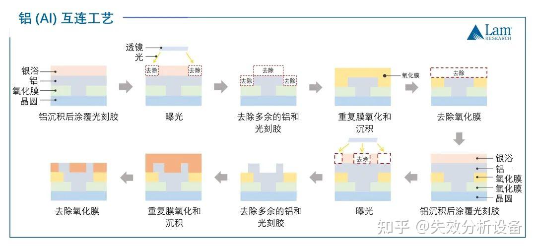 电子束刻蚀步骤图片