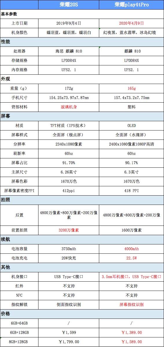 荣耀20s参数配置图片