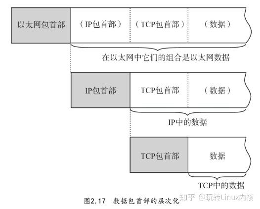 深入解析TCP/IP协议栈:了解网络通信的核心 - 知乎