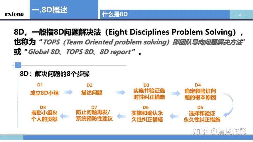 8da Design 8D报告实战篇 - 知乎