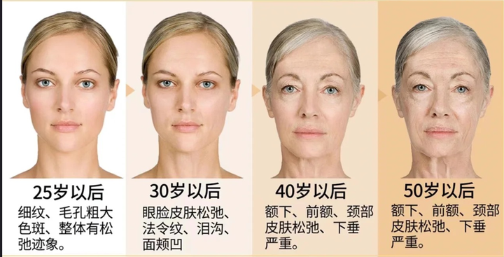 30岁该不该正确看待衰老? - 知乎