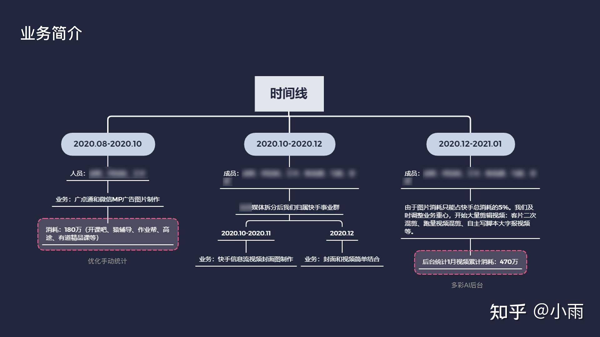 信息流设计到视频剪辑的转变拥抱变化
