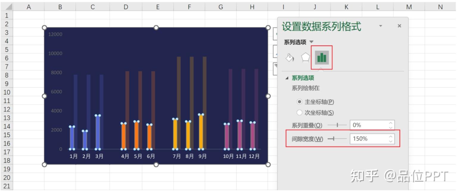 请问像这样两个或两个以上柱状图合并的图怎么做？ - 知乎
