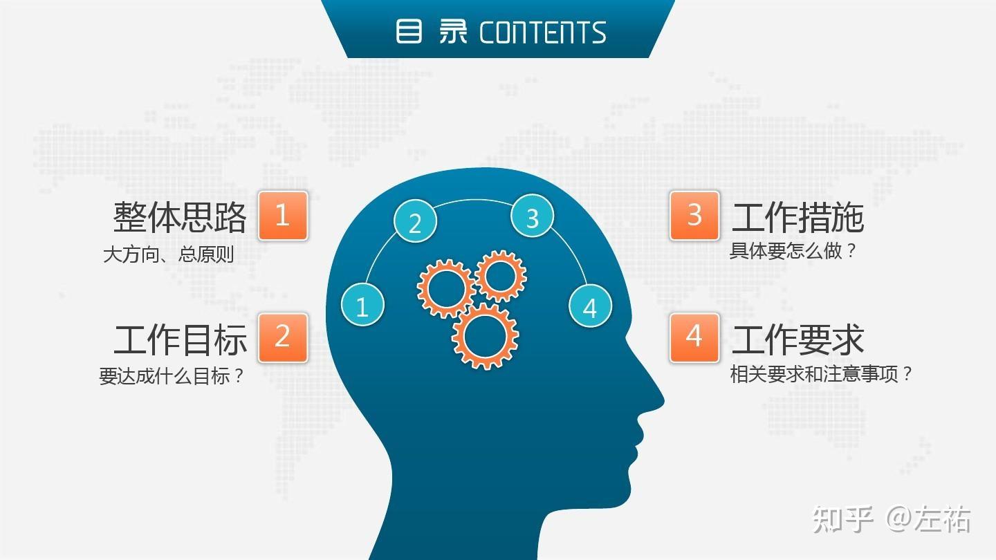 用系统化思维做运营,像运营总监一样思考 - 知乎