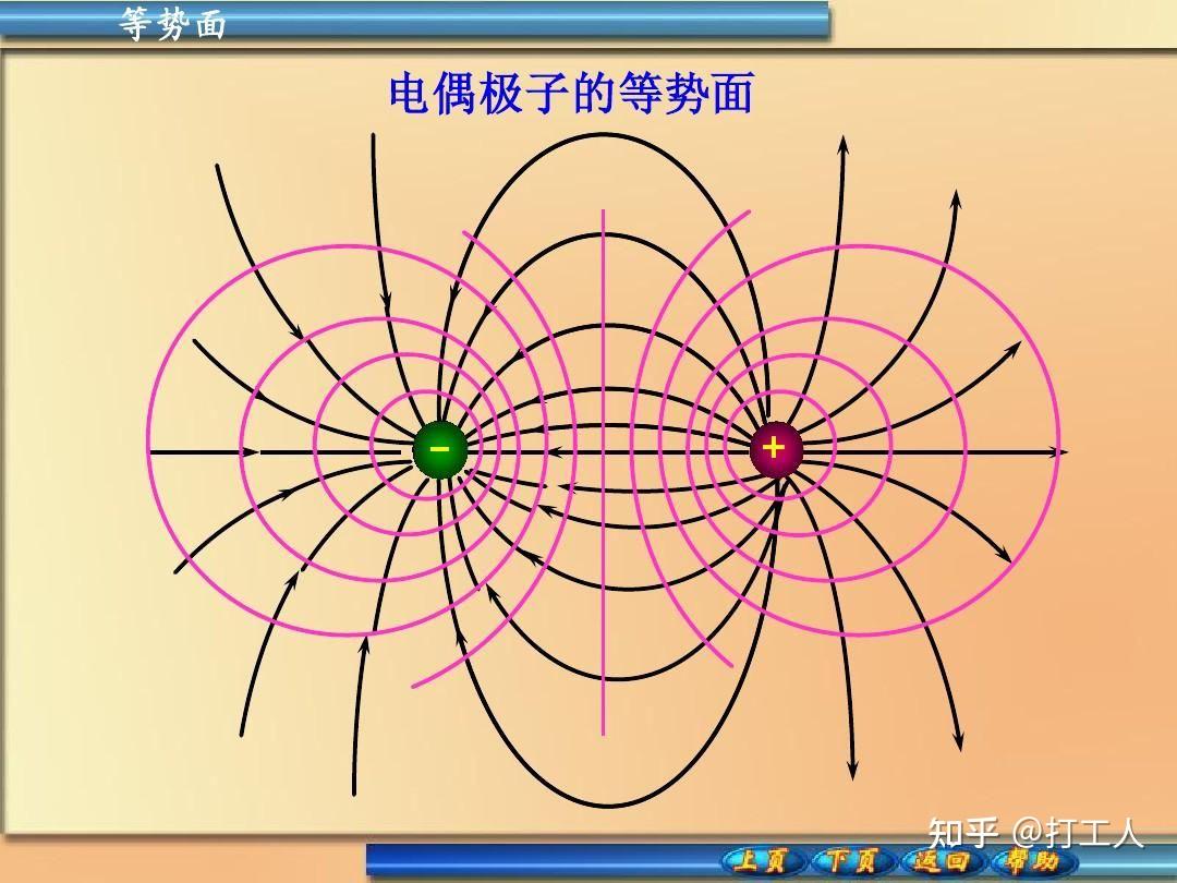 电偶极子有立方反比场,一颗正电荷能不能绕着它圆周运动? 