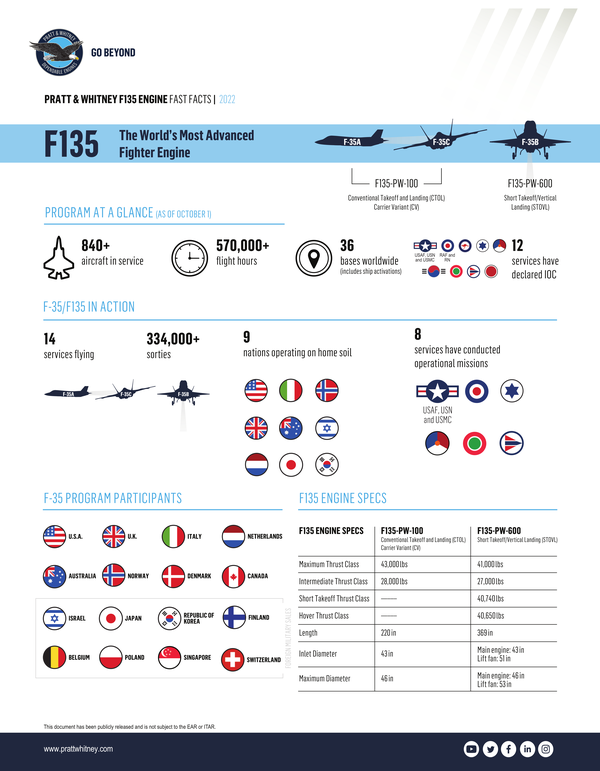 F135 Engine（F-35 Lightning II fighter aircraft） - 知乎