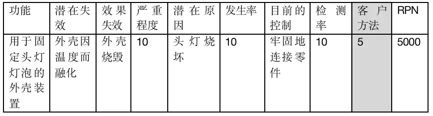 【汽车安全】汽车DFMEA和CAM实例 - 知乎