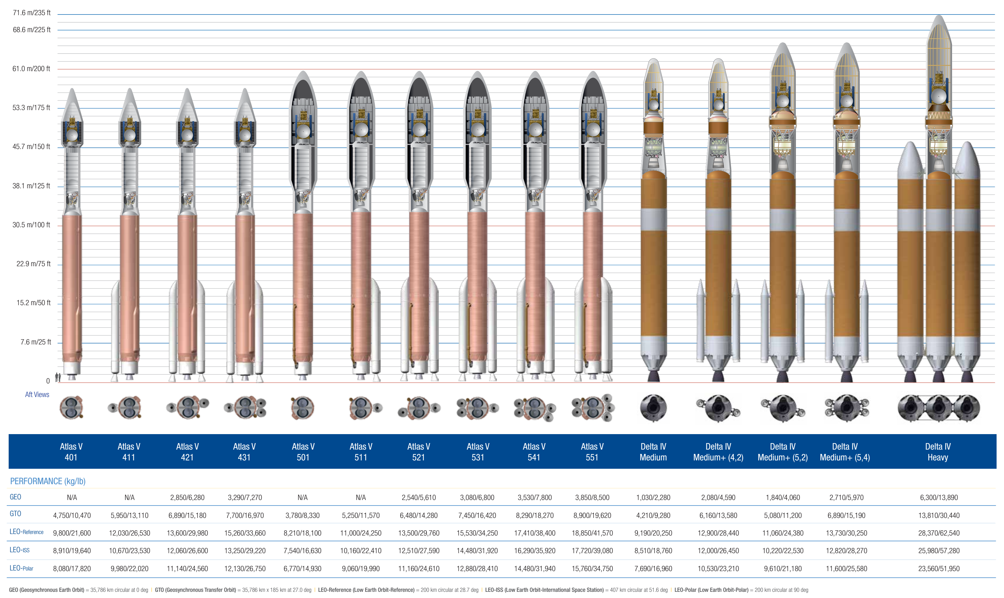 弱不经风的样子,而美俄欧的火箭都感觉很厚重的样子?