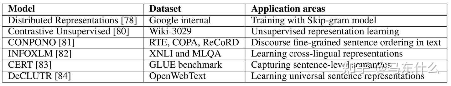 A Survey on Contrastive Self-supervised Learning - 知乎