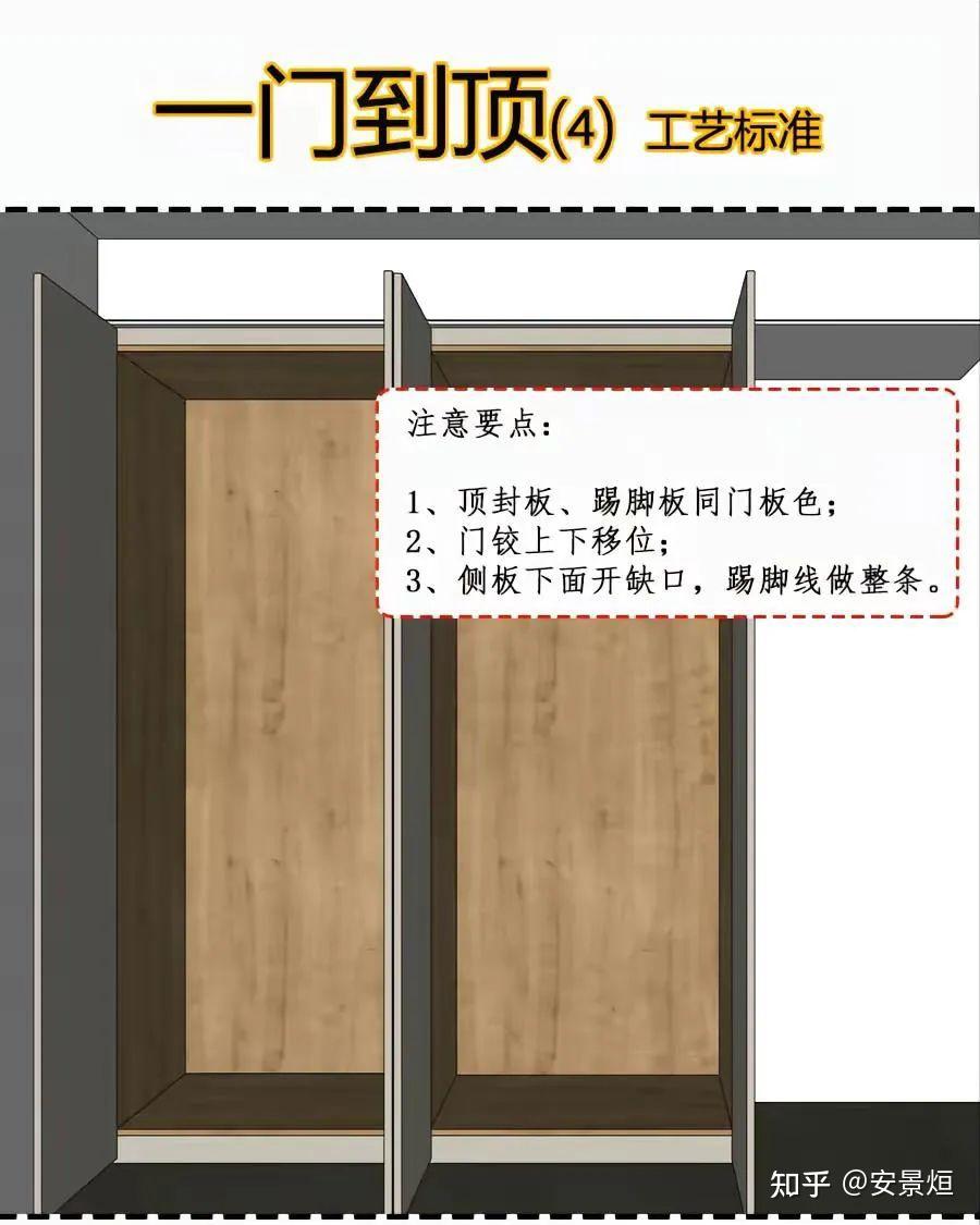 全屋定制细节工艺标准 - 知乎