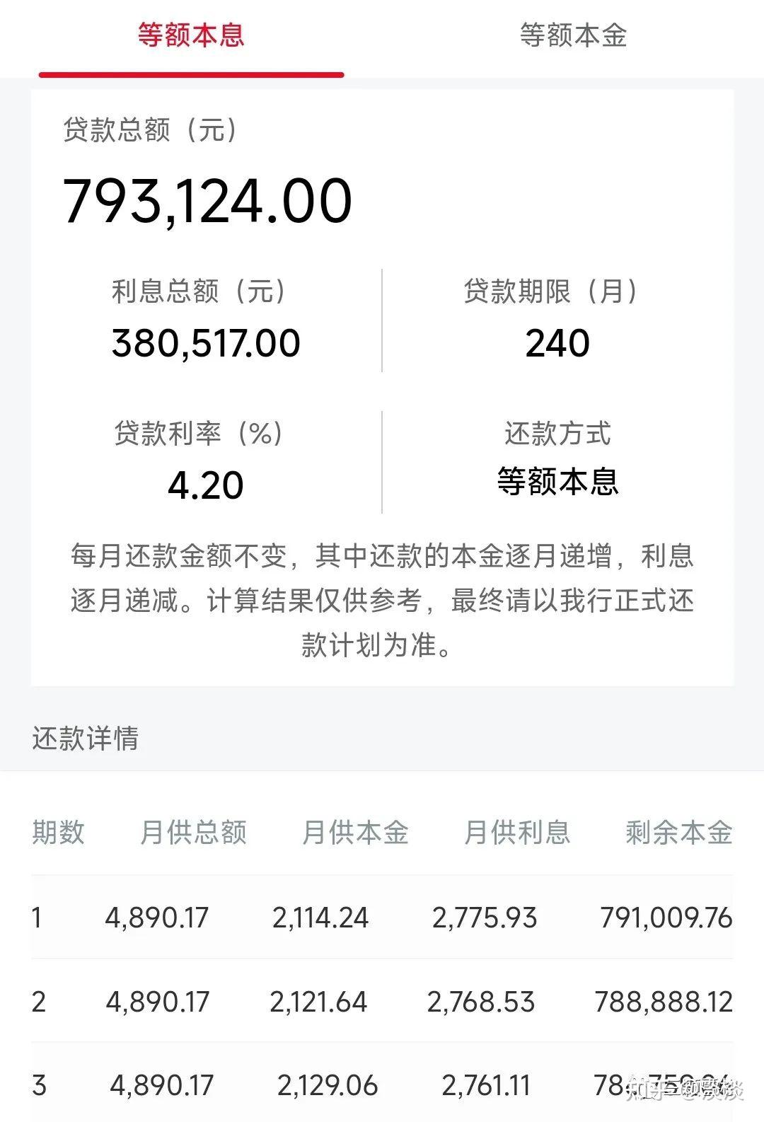 房贷要提前还款吗？第几年还款最划算？ - 知乎